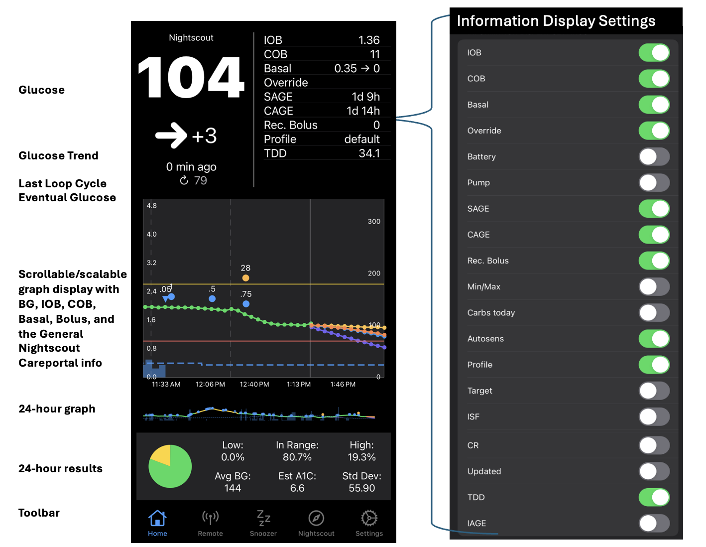 overview graphic of home screen